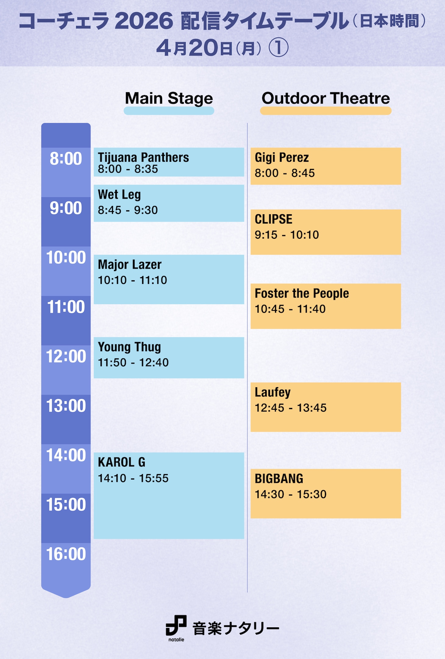 「Coachella Valley Music and Arts Festival」日本時間4月20日（月）「Main Stage」「Outdoor Theater」配信タイムテーブル