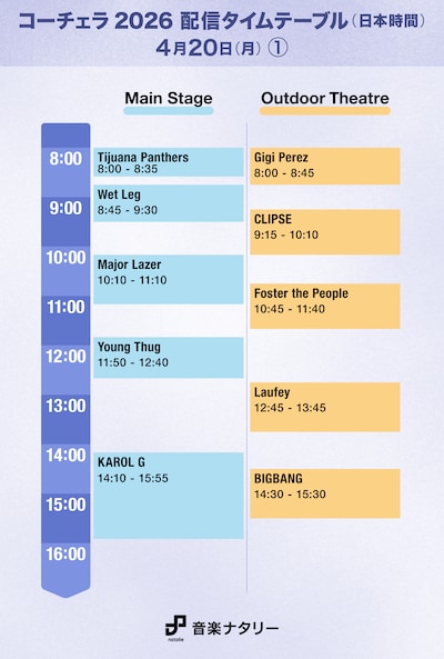 「Coachella Valley Music and Arts Festival」日本時間4月20日（月）「Main Stage」「Outdoor Theater」配信タイムテーブル