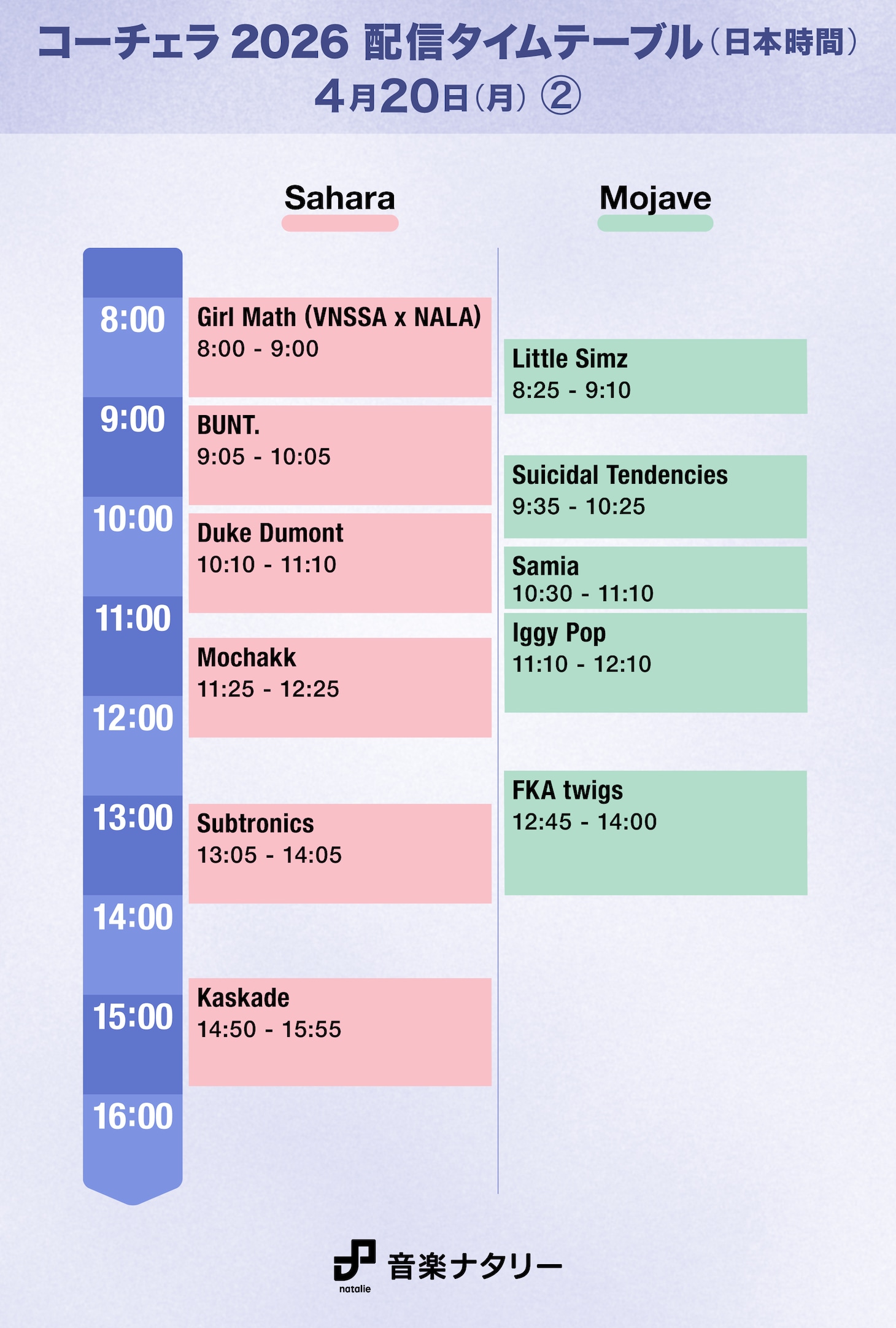 「Coachella Valley Music and Arts Festival」日本時間4月20日（月）「Sahara」「Mojave」配信タイムテーブル