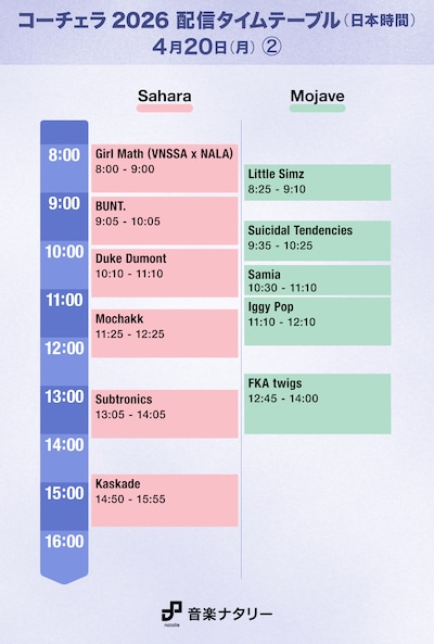 「Coachella Valley Music and Arts Festival」日本時間4月20日（月）「Sahara」「Mojave」配信タイムテーブル