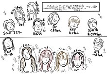 「スパンコールグッドタイムズ 4th Anniversary ONE MAN LIVE『SPANCALL ROAD SHOW』」のステージセット図。