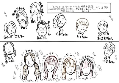 「スパンコールグッドタイムズ 4th Anniversary ONE MAN LIVE『SPANCALL ROAD SHOW』」のステージセット図。