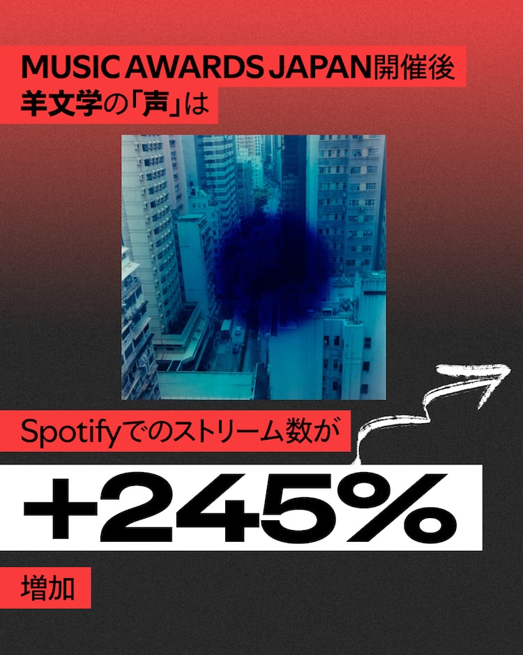 羊文学「声」再生数の増加率。