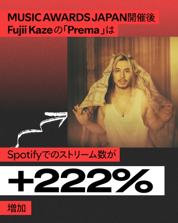 Fujii Kaze「Prema」再生数の増加率。