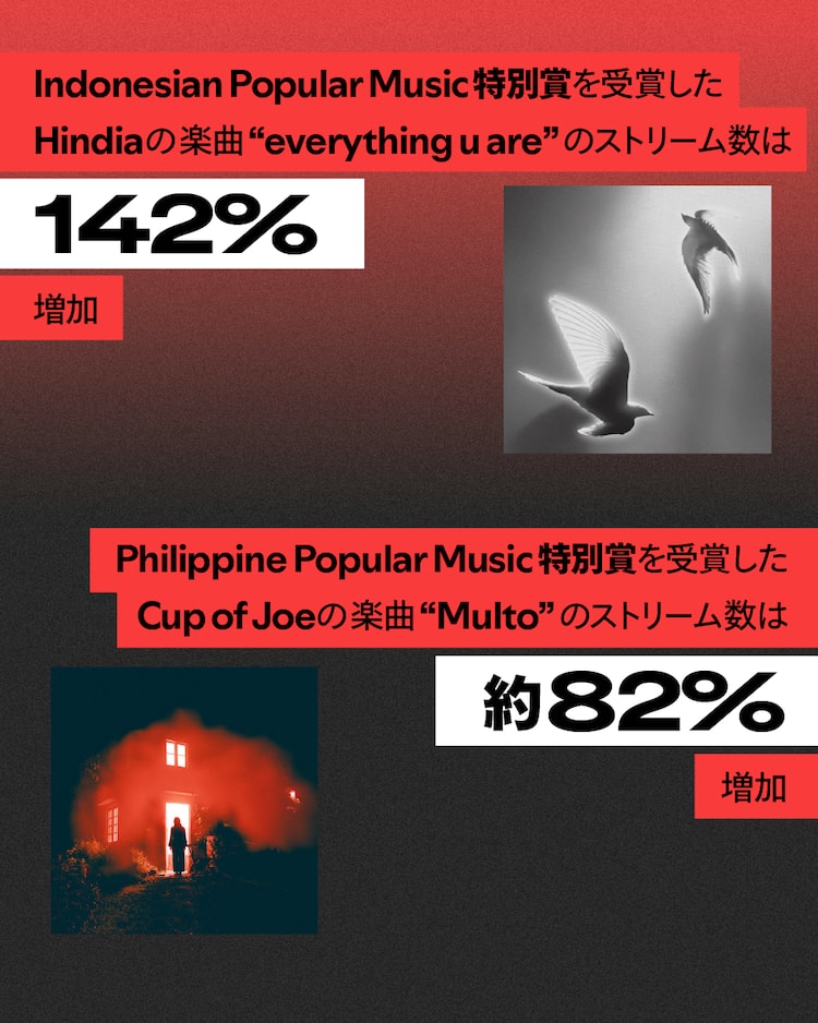 ヒンディア「everything u are」、Cup of Joe「Multo」再生数の増加率。