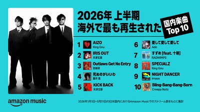 Amazon Music「2026年上半期 海外で最も再生された国内楽曲 Top 10」の上位10曲。