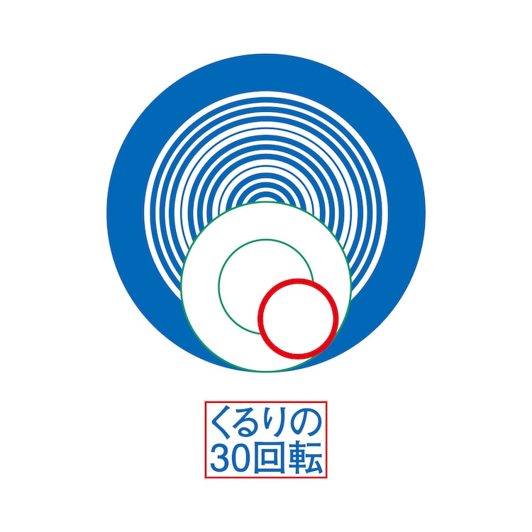 「くるりの30回転」ロゴ