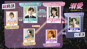 M!LKの吉田仁人が主演を務めるTOKYO MXの新ドラマ「溺愛 ～ 実は、最強ヒーロー ～」の相関図。© 一城れもん・海咲ねむる / DPN ブックス © TOKYO MX