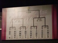 トーナメント表。