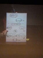 「ベストイレブン」企画から生まれた「おにぎりJAPAN」のフォーメーション。それぞれの特質に合った配置がなされている。