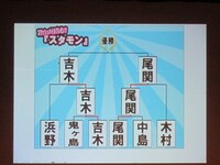 スタモン対戦表。