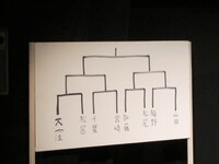 池田手書きの対戦表。