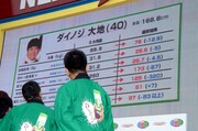 3カ月で12.9kgの減量に成功したダイノジ大地のデータ。