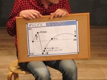 「それほど売れもせず、いなくなりもせず」というザブングルの芸人グラフ。