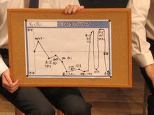 「キングオブコメント」を残した鬼ヶ島の今後に注目しよう。