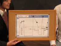 「ナベプロをクビになったこともいたいしたことない」という大和の借金グラフ。