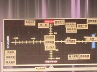 最初のチョコレートグラフ。