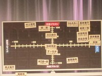 最後のチョコレートグラフ。