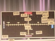 最後のチョコレートグラフ。