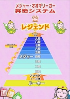 「ケータイ大喜利」昇格システム(c)NHK