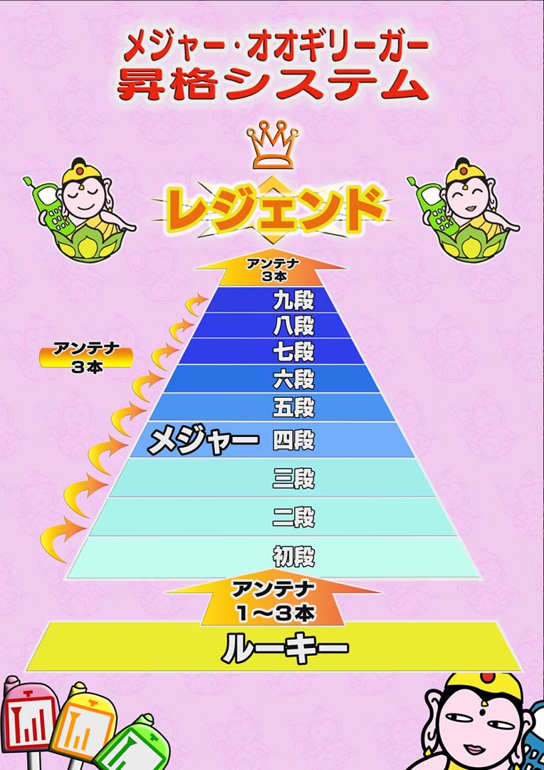 「ケータイ大喜利」昇格システム(c)NHK