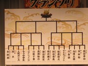 「T-1グランプリ～最強たとえ王決定戦～」トーナメント表