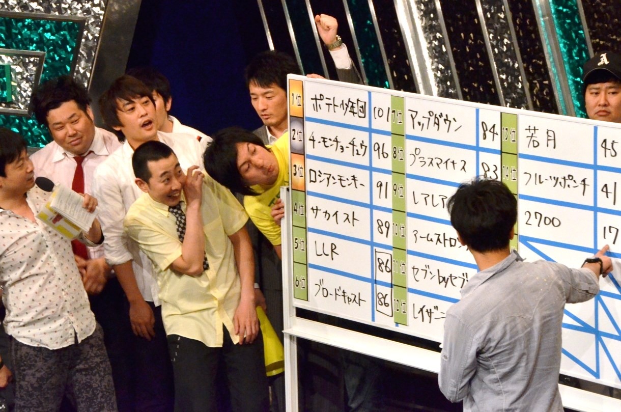 客席投票による順位が発表された場面。