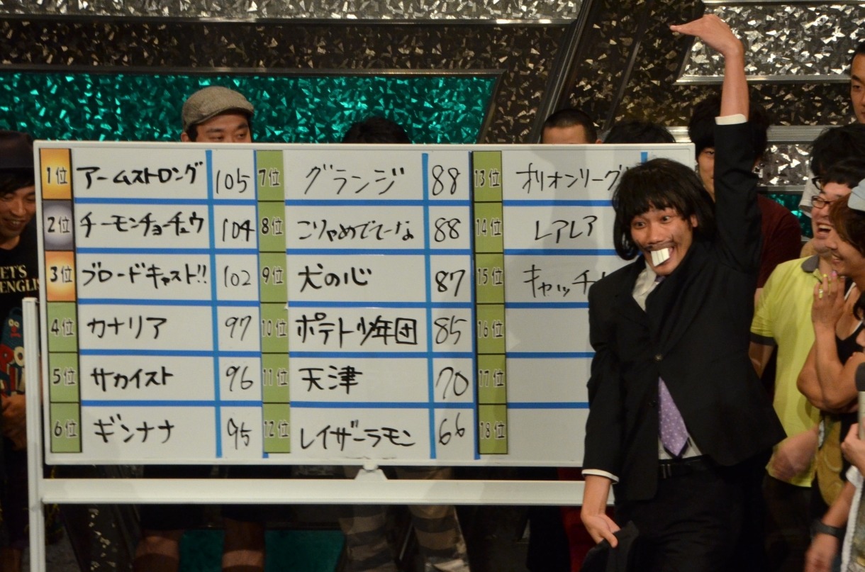 「東京よしもとグランドスラム」第6回の観客投票の結果。