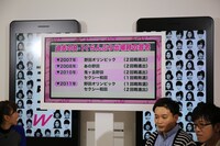 過去「R-1ぐらんぷり」でアイアム野田と和田がピンネタを披露したときの芸名と戦績がまとめられたモニター画面。