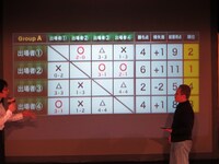 キムズによる総当たりリーグ戦の説明。