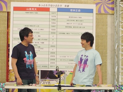 「もっとたりないふたり」#11の南海キャンディーズ山里とオードリー若林。