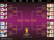 ネット生配信「PS4『FIFA14』でワールドカップごっこ」のトーナメント表。