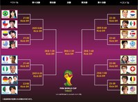 ネット生配信「PS4『FIFA14』でワールドカップごっこ」のトーナメント表。