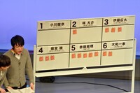 予選Cブロックの成績表。すぽっと赤嶺総理が座布団を5枚飛ばして勝ち上がった。