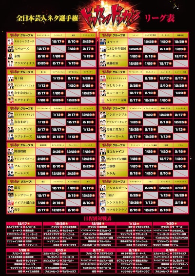 「全日本芸人ネタ選手権 ドッカン！ドッカン！」予選リーグ表