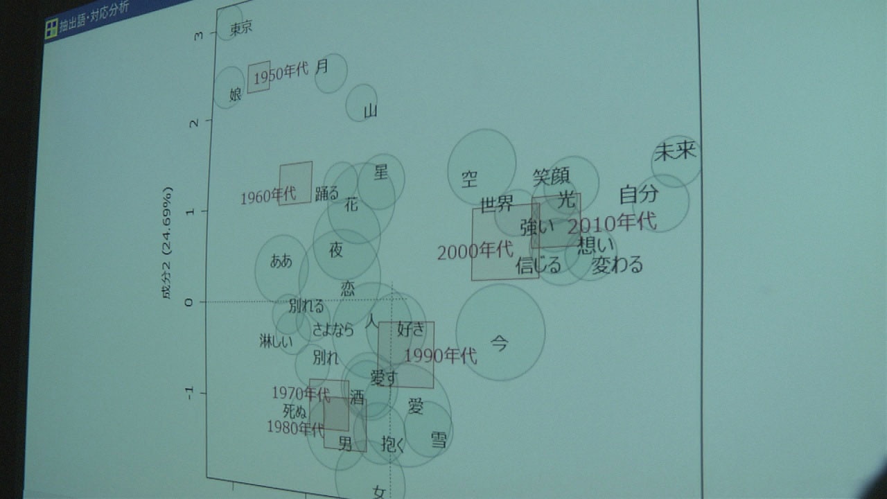 「データなび」のワンシーン。(c)NHK