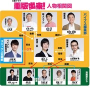 「重版出来！」登場人物の相関図。(c)TBS