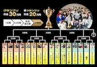 「G-1グランプリ上野」のトーナメント表。