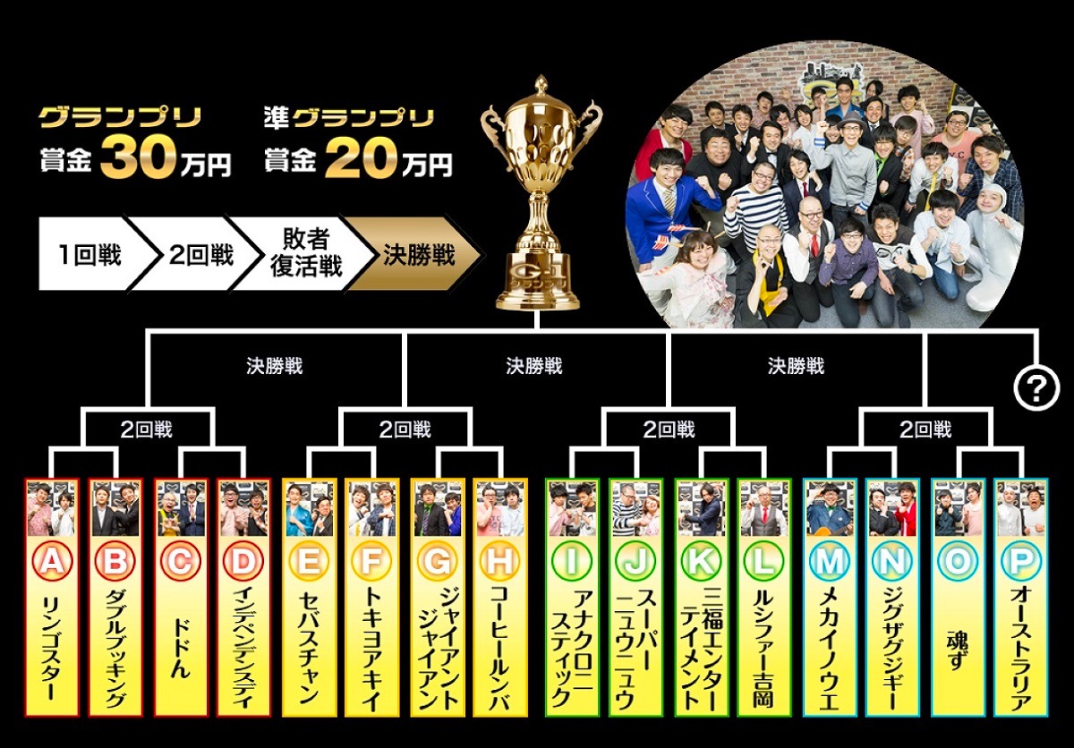 「G-1グランプリ上野」のトーナメント表。
