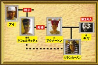 「～古代エジプト世紀の大発見プロジェクト～ツタンカーメンと伝説の王妃 3300年の新事実」のドラマパートの人物相関図。(c)TBS