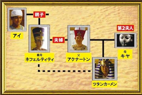 「~古代エジプト世紀の大発見プロジェクト~ツタンカーメンと伝説の王妃 3300年の新事実」のドラマパートの人物相関図。(c)TBS
