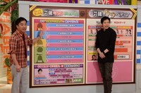 「特盛！よしもと 今田・八光のおしゃべりジャングル」のワンシーン。(c)読売テレビ