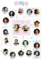 「笑う招き猫」人物相関図