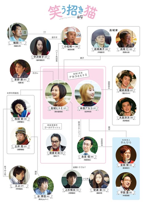 「笑う招き猫」人物相関図