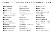 「2020年人工知能時代 僕たちの幸せな働き方」より「10年後にコンエピューターに代替されるといわれている仕事」。