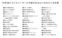 「2020年人工知能時代 僕たちの幸せな働き方」より「10年後にコンエピューターに代替されるといわれている仕事」。