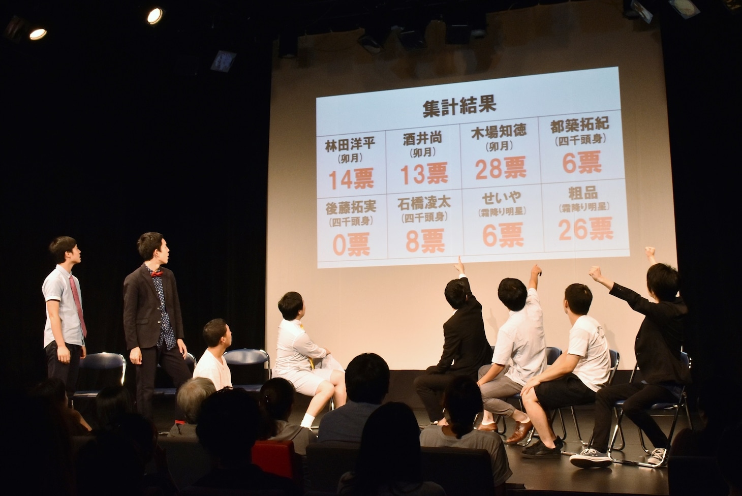 「原宿女子101人に聞きました 誰が一番タイプですか？」コーナーで集計結果が発表されたシーン。