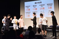 スラッシュパイルのライブ「ギンパツ！」にて行われた「原宿女子101人に聞きました 誰が一番タイプですか？」コーナーで、1票も入らなかったことに落胆する四千頭身・後藤（左から4人目）。