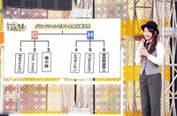 「にちようチャップリン」のワンシーン。