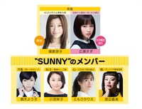 映画「SUNNY 強い気持ち・強い愛」人物相関図 (c)2018「SUNNY」製作委員会